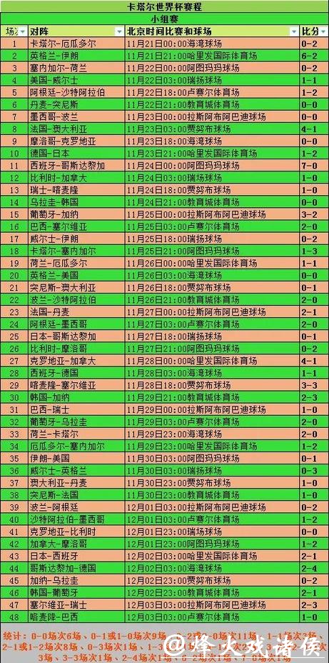 世界杯比赛数据全面统计分析 世界杯比赛数据全面统计分析