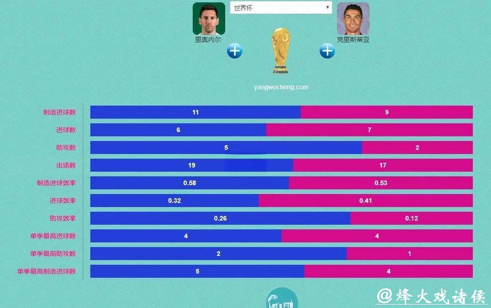 “全面解析世界杯球队胜率变化与趋势” “全面解析世界杯球队胜率变化与趋势”