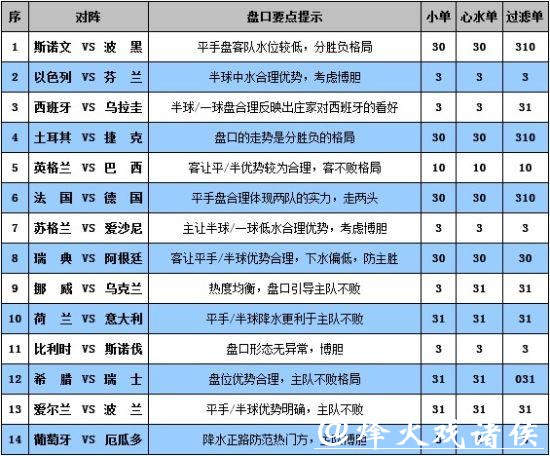 如何正确投注世界杯彩票攻略