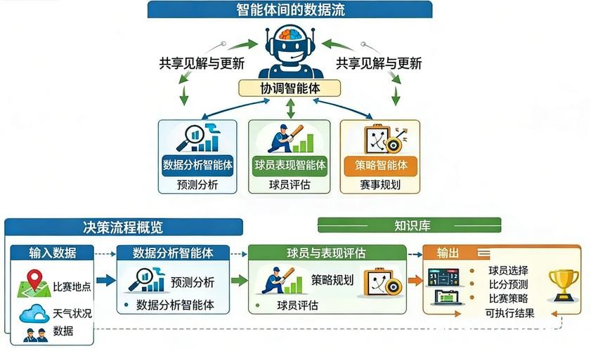 AI智能世界杯比赛预测系统 AI智能世界杯比赛预测系统
