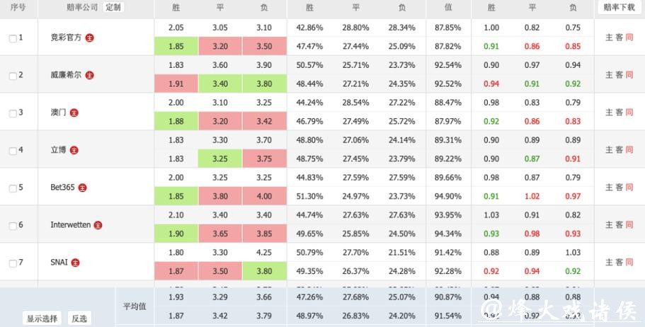 全面解析世界杯赔率数据分析趋势